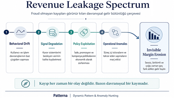 Revenue Intelligence